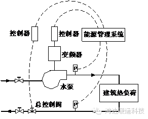 建筑供热系统供回水压差控制值的计算方法