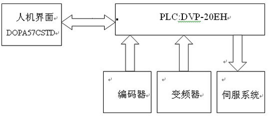 台达产品在自动枕式包装机中的应用 PLC与变频器的关键技术解析